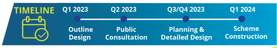 Timeline for scheme currently on public consultation